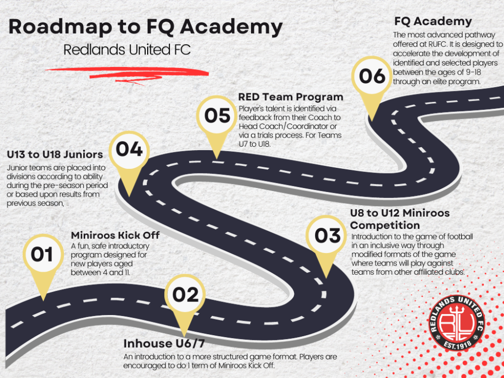 The Road to Junior FQ Academy